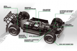 QByte SC Flux 1/12 SC Truck – zelený