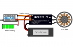 IBEX 120HV Opto ESC – střídavý regulátor otáček