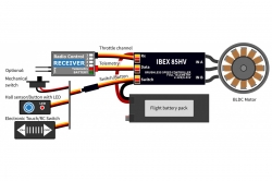 IBEX 85HV SBEC ESC – střídavý regulátor otáček