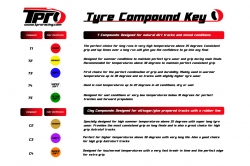 TPRO 1:8 Off-Road Racing guma MATAR – CLAY Super Soft směs (4 ks)